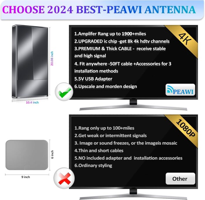 est Tv Antenna Indoor Digital, 1900+ Miles Enhance Longer Range Smart Tv Antenna, Hd Antenna Amplified Outdoor Signal Boost - Image 5