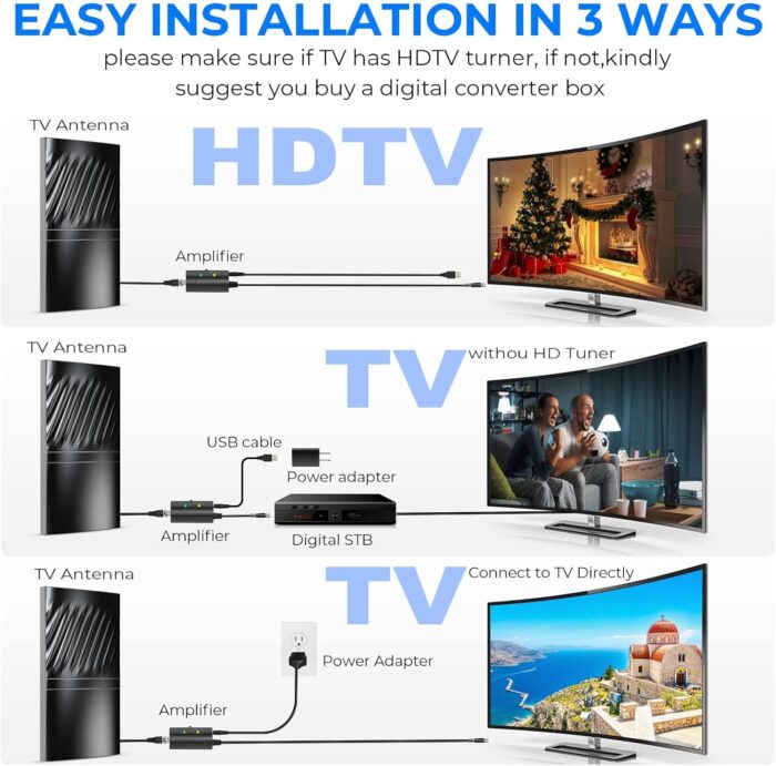 ed 1900+ Miles Range Tv AntennaDigital Tv Antenna For Smart Tv And Old Tvs Hd Antenna For Tv Indoor Outdoor - Image 6