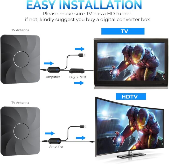 est Tv Antenna Indoor, 900+ Miles Range Digital Tv Antenna For Local Channels With Amplifier And Signal Booster, Highest - Image 5