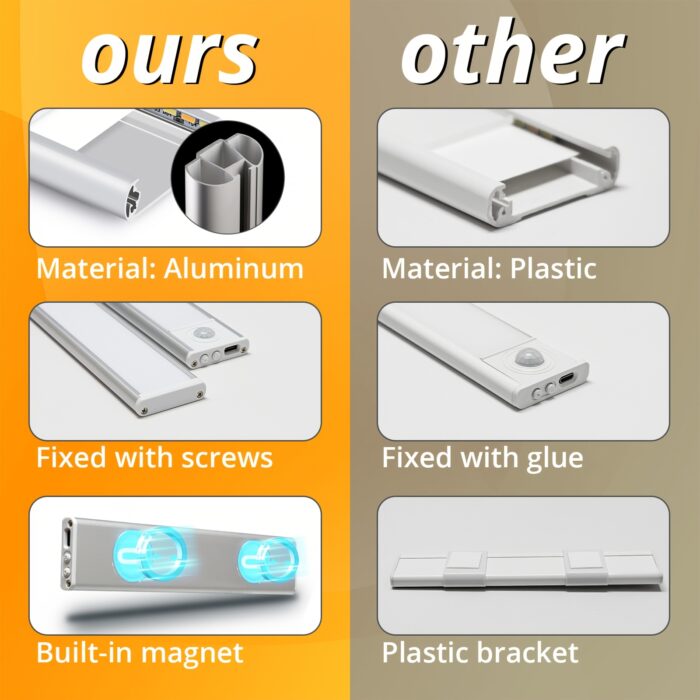 [Motion Sensor Lights] 4/2pcs Motion Sensor Under Cabinet Lights | Wireless USB Rechargeable, 3 Color Temperatures, Indoor Closet Lights, Stick-On Magnetic Under-Counter Light Fixtures | For Kitchen Cabinet Wardrobe Cupboard Stairs, Available In 2pcs - Image 3