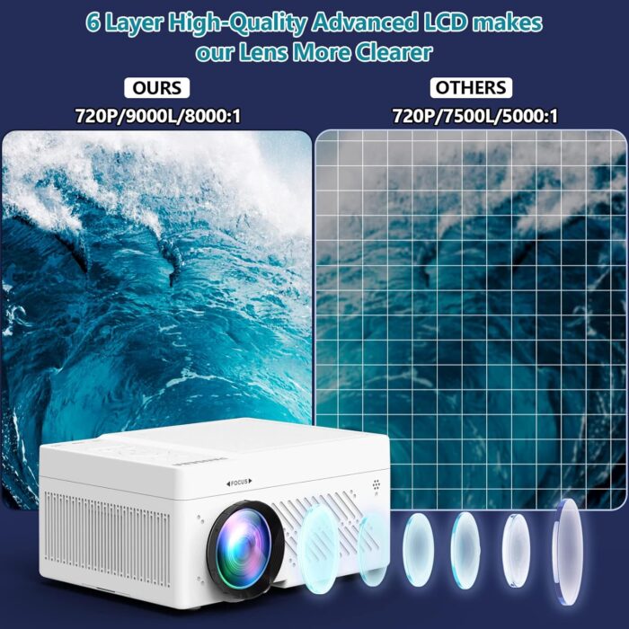 5G Wifi Bluetooth Projector Built In Dvd Player With Projector Screen, Full Hd Supported Mini Portable Dvd Projector, Outdoor - Image 3