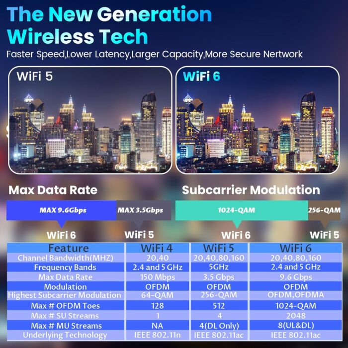 Android Tv Box 12.0 4Gb 64Gb Smart Tv Box Android Box Allwinner H618 Wifi 6 Ultra Hd 1080P 4K 8K Hlg Mode Hdr10+ Bt 5.0 Usb 2.0 - Image 5