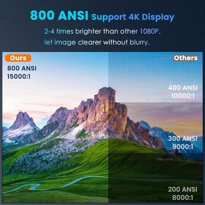 5G Wifi 1080P Projector 4K Supported Osq 800 Ansi Hd Outdoor Movie With Bluetooth, 4P ±50° Keystone, Zoom 50, 300'' Home Cinema - Image 2